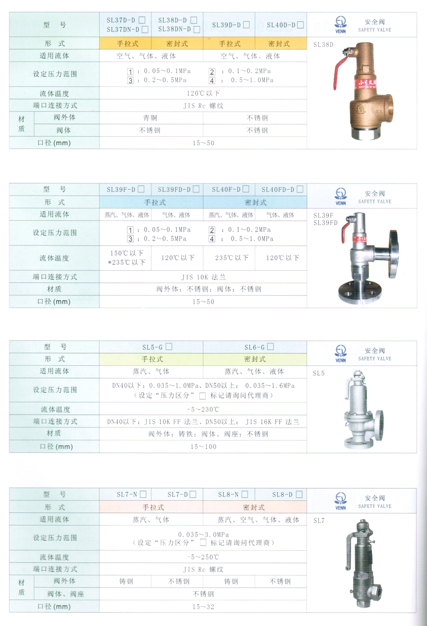 SL39F、SL39FD、SL40F、SL40FD型蒸汽、氣體、液體安全閥