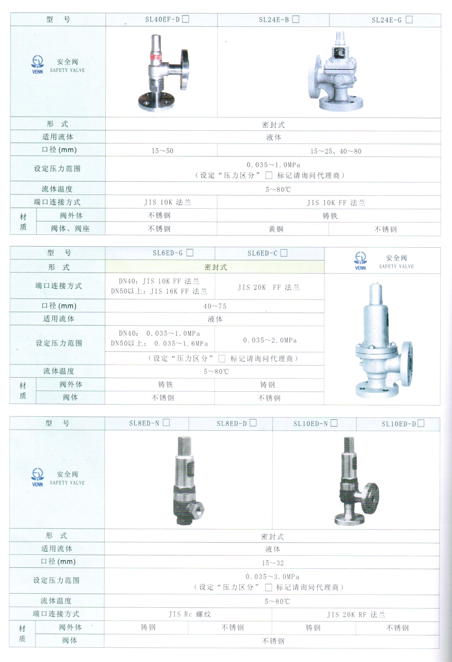 SL-24E型液體安全閥