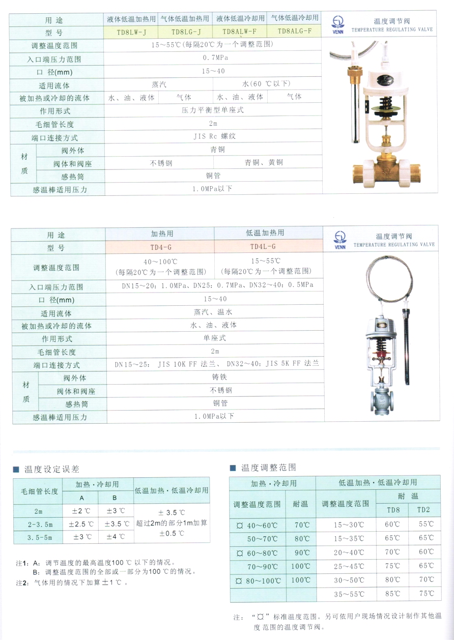 TD2、DT4、DT4L、TD2AW、TD2AG、TD2LW、TD2LG、TD2ALW、TD2ALG型溫控調(diào)節(jié)閥