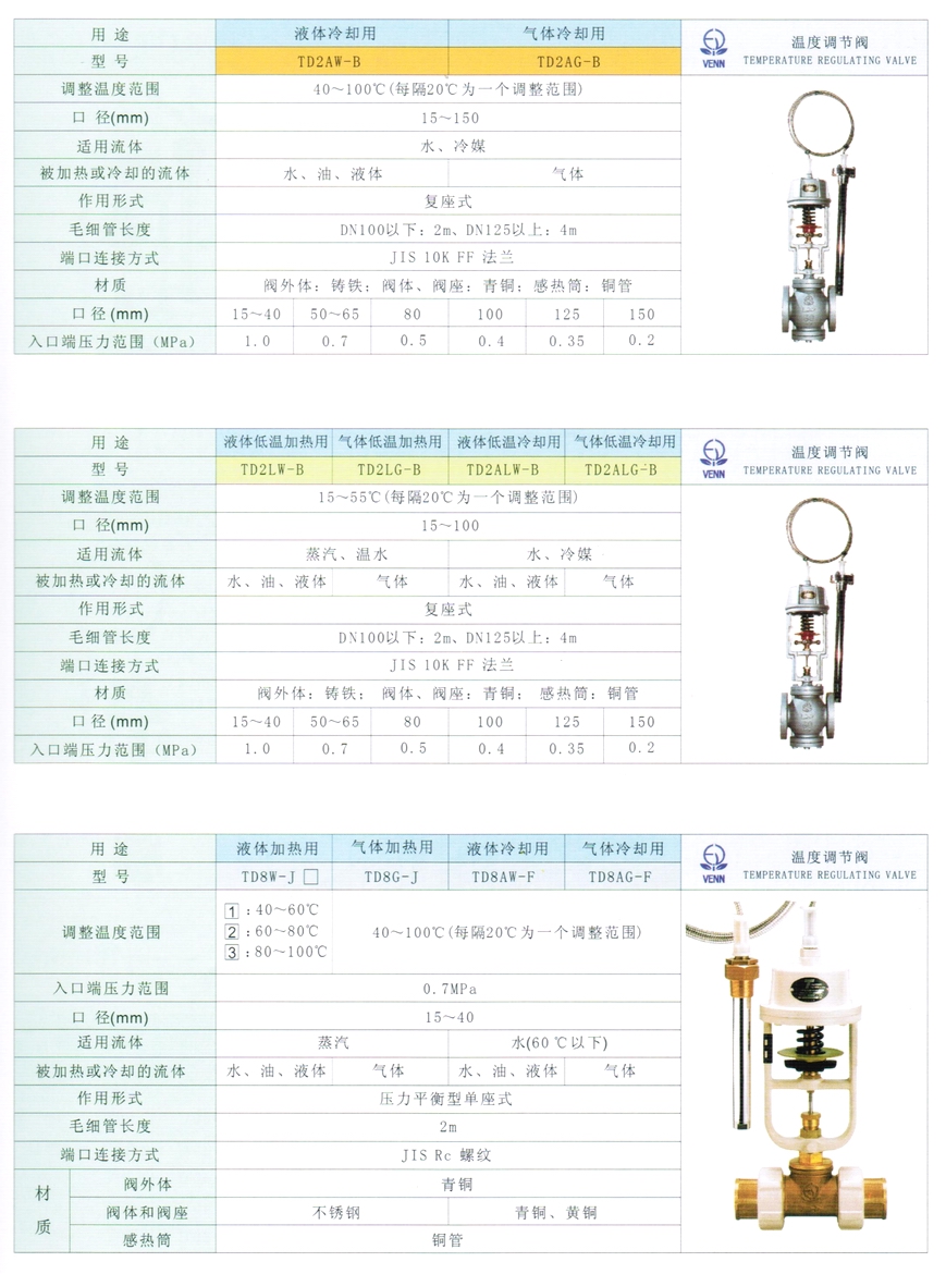 TD2、DT4、DT4L、TD2AW、TD2AG、TD2LW、TD2LG、TD2ALW、TD2ALG型溫控調(diào)節(jié)閥