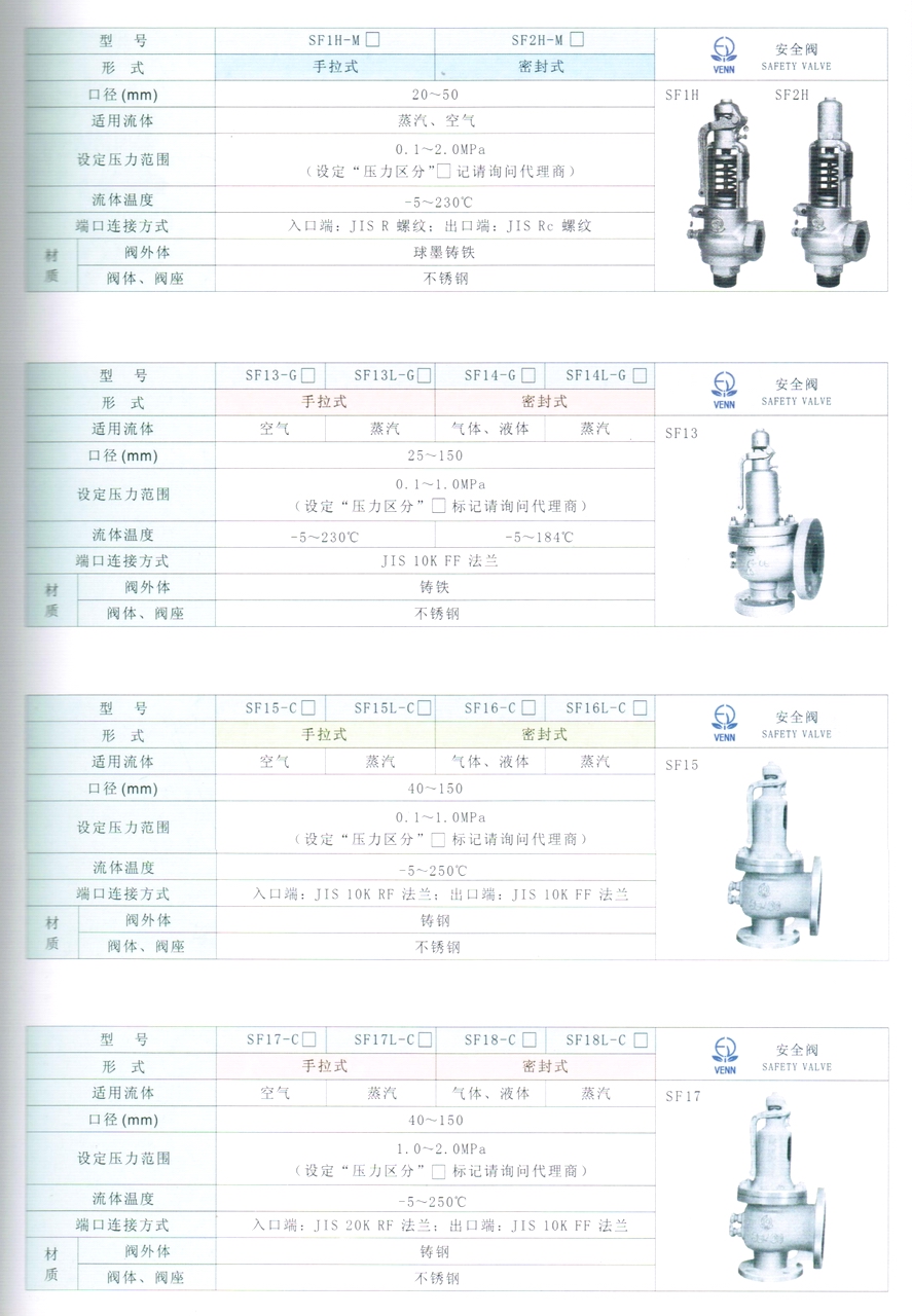 SF15、SF15L、SF16、SF16L型空氣、蒸汽、液體、氣體安全閥