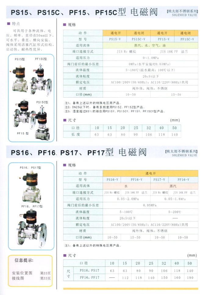 PF15、PS15C型水、油、空氣、蒸汽電磁閥