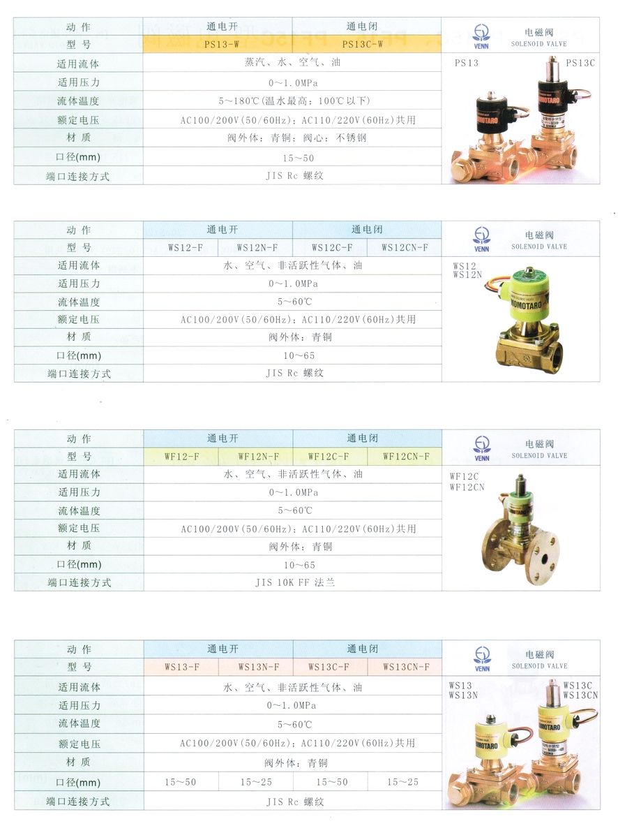 WS12、WS12N型水、油、空氣、氣體電磁閥
