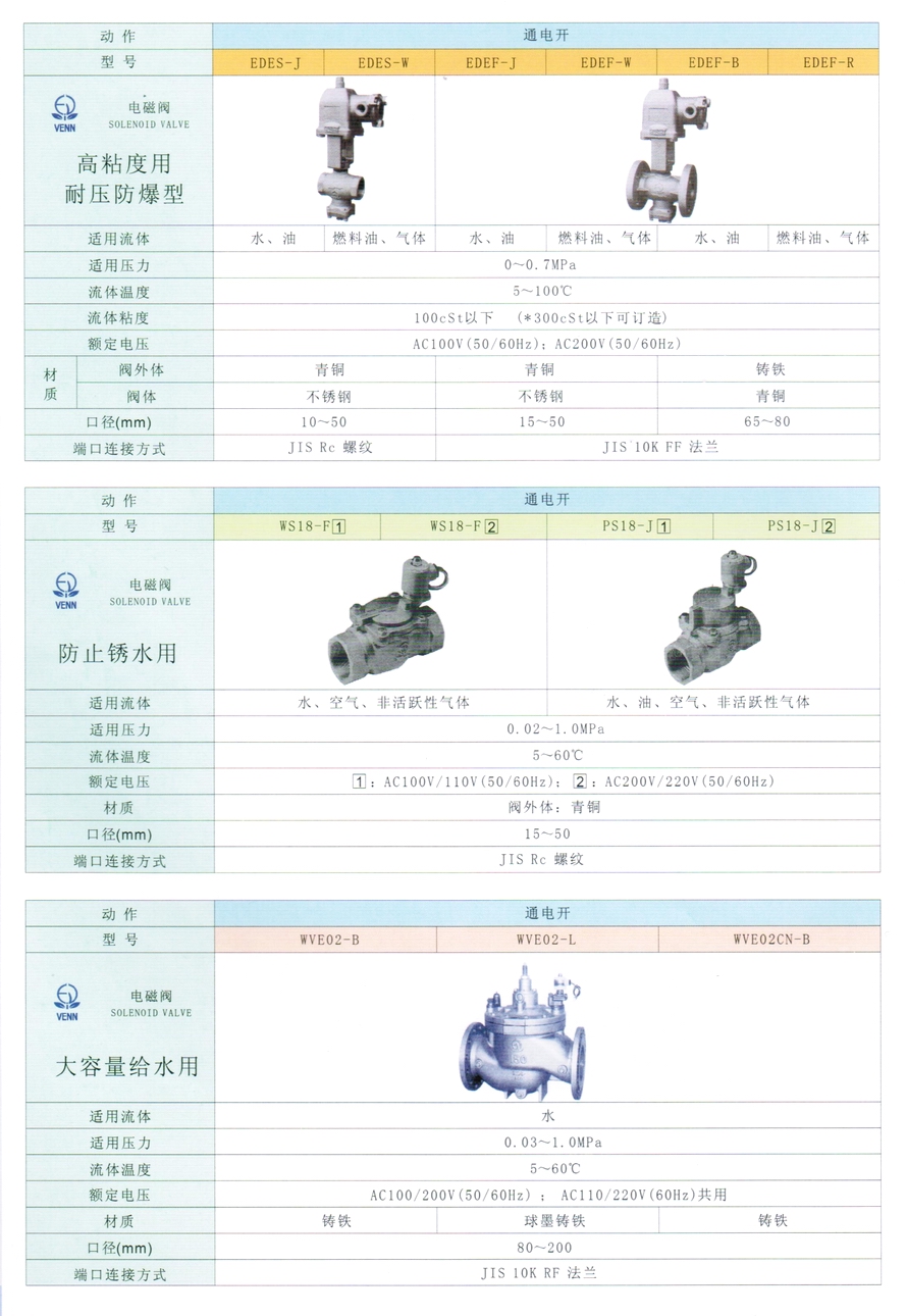 PS18型水、油、空氣電磁閥