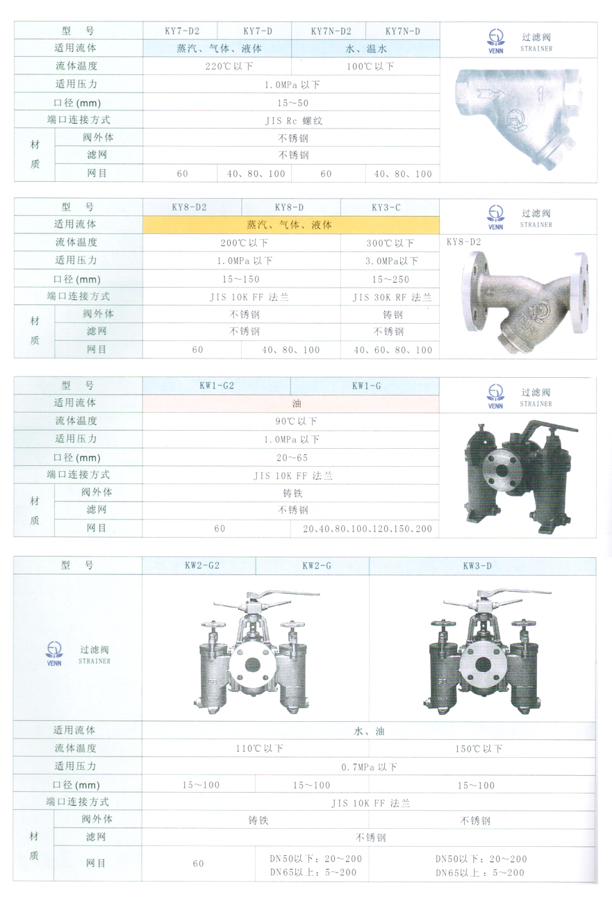 KW3型水、油用過(guò)濾器