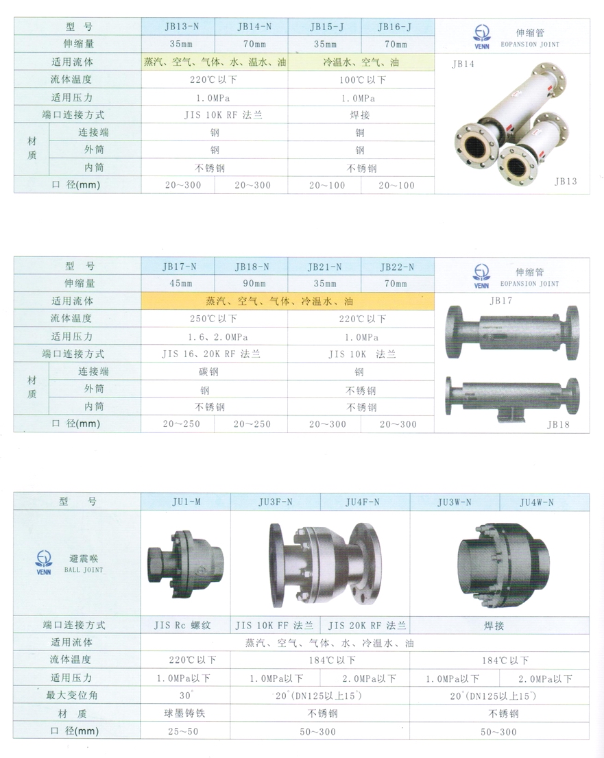 JB13、JB14、JB15、JB16型伸縮管