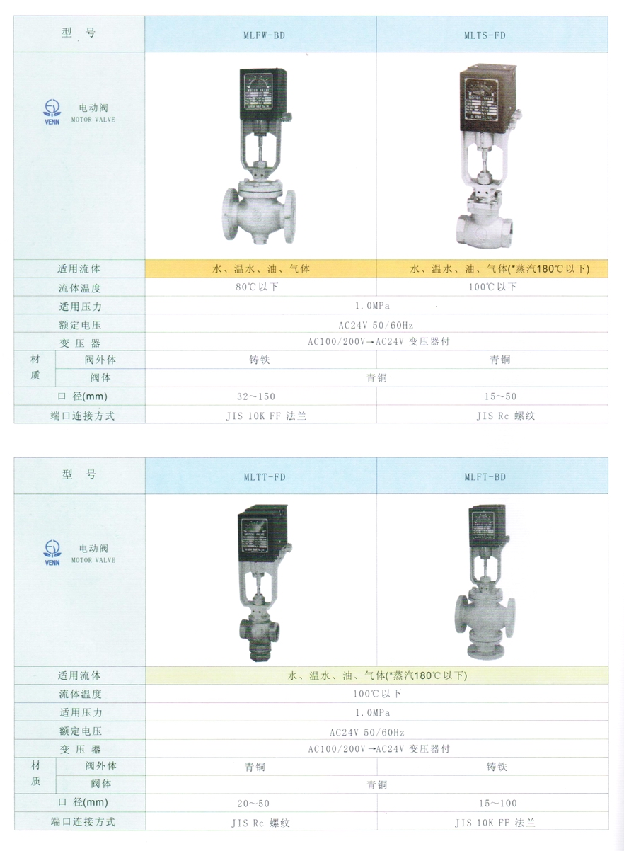 MLTS型水、油、氣體、蒸汽電動(dòng)閥門(mén)