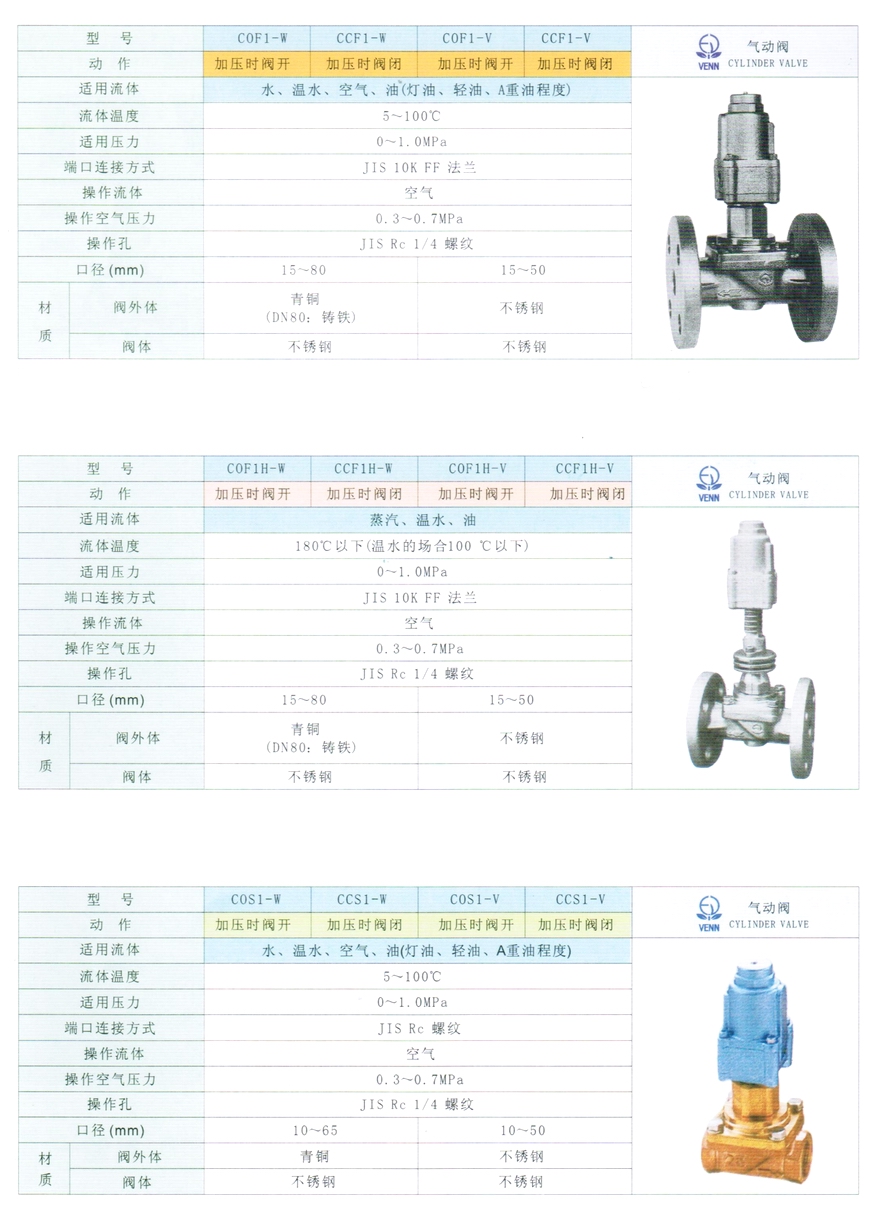 COS1、CCS1型水、油、空氣氣動(dòng)閥門